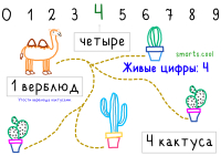 Обучение детей числам: Цифра 4